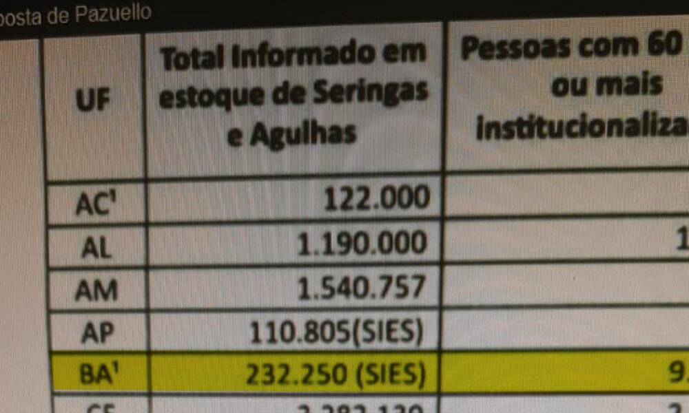 o Ministério da Saúde errou ao informar o Supremo Tribunal Federal (STF) sobre o quantitativo de seringas e agulhas em estoque nos estados brasileiros