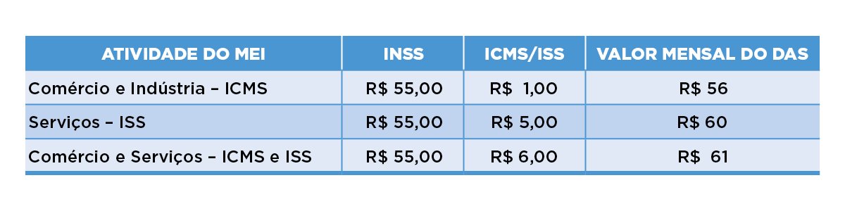 DAS-MEI 2021: Confira os novos valores da contribuição mensal