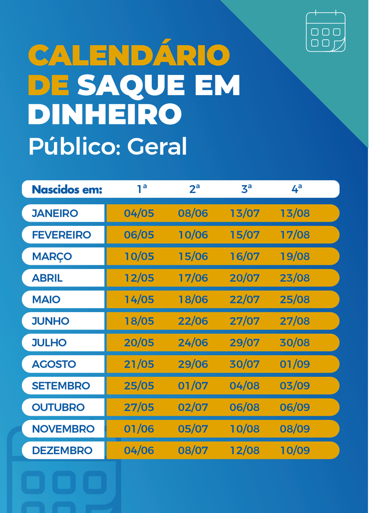Começa a ser paga nesta terça (6) a nova rodada do auxílio emergencial para cerca de 45,6 milhões de brasileiros. O benefício terá parcelas