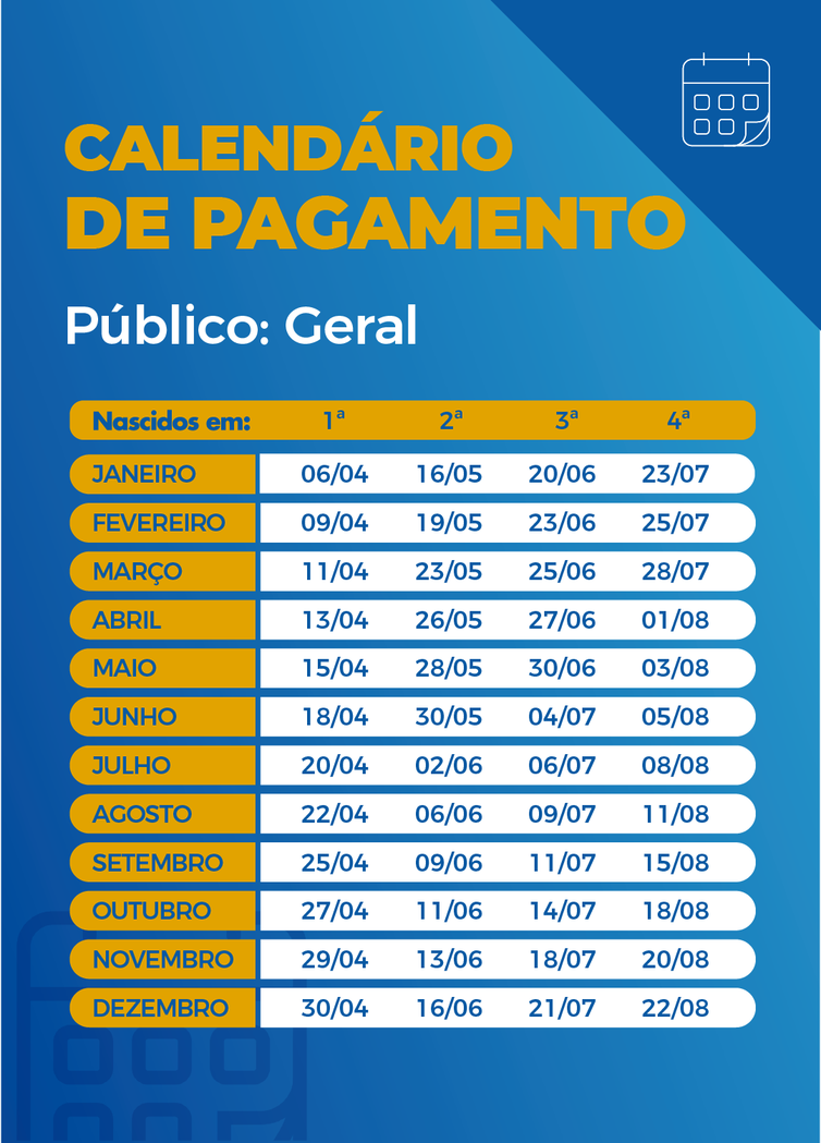 Começa a ser paga nesta terça (6) a nova rodada do auxílio emergencial para cerca de 45,6 milhões de brasileiros. O benefício terá parcelas
