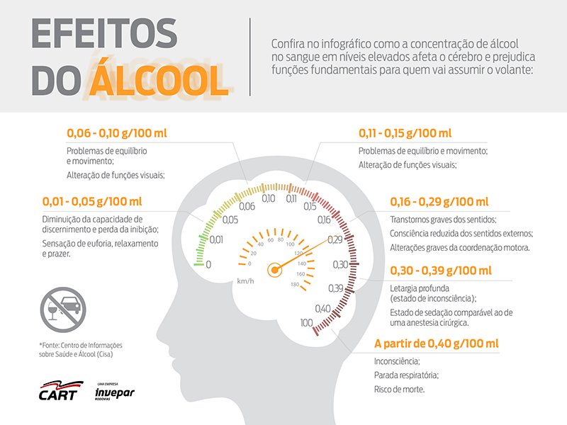 Bebidas alcoólicas. Algumas servidas nas garrafas simplórias e até mesmo copos descartáveis. Outras, mais sofisticadas, são entregues ao consumidor