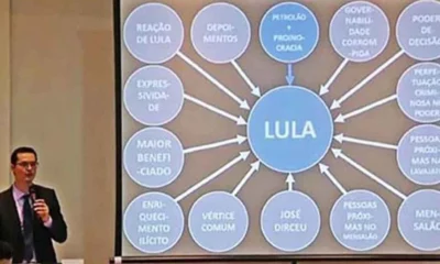 A 4ª Turma do Superior Tribunal de Justiça (STJ) condenou o ex-coordenador da Lava Jato de Curitiba, Deltan Dallagnol a indenizar o ex-presidente Luiz Inácio Lula da Silva (PT) em R$ 75.000. O caso envolve a apresentação feita em PowerPoint na qual o petista foi apontado como figura central em um esquema de corrupção.
