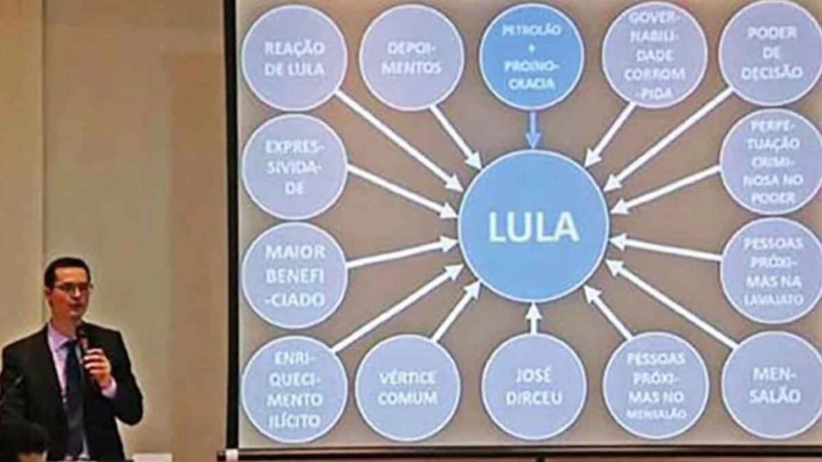 A 4ª Turma do Superior Tribunal de Justiça (STJ) condenou o ex-coordenador da Lava Jato de Curitiba, Deltan Dallagnol a indenizar o ex-presidente Luiz Inácio Lula da Silva (PT) em R$ 75.000. O caso envolve a apresentação feita em PowerPoint na qual o petista foi apontado como figura central em um esquema de corrupção.