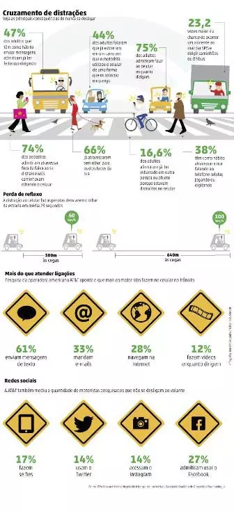 didático possível. No cenário de evolução tecnológica, acometido por uma intensa movimentação dinâmica das coisas, o infográfico