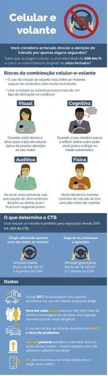 didático possível. No cenário de evolução tecnológica, acometido por uma intensa movimentação dinâmica das coisas, o infográfico