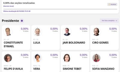 Clique e acompanhe em tempo real a apuração para todos os cargos em todo o Brasil.https://resultados.tse.jus.br/oficial/app/index.html#