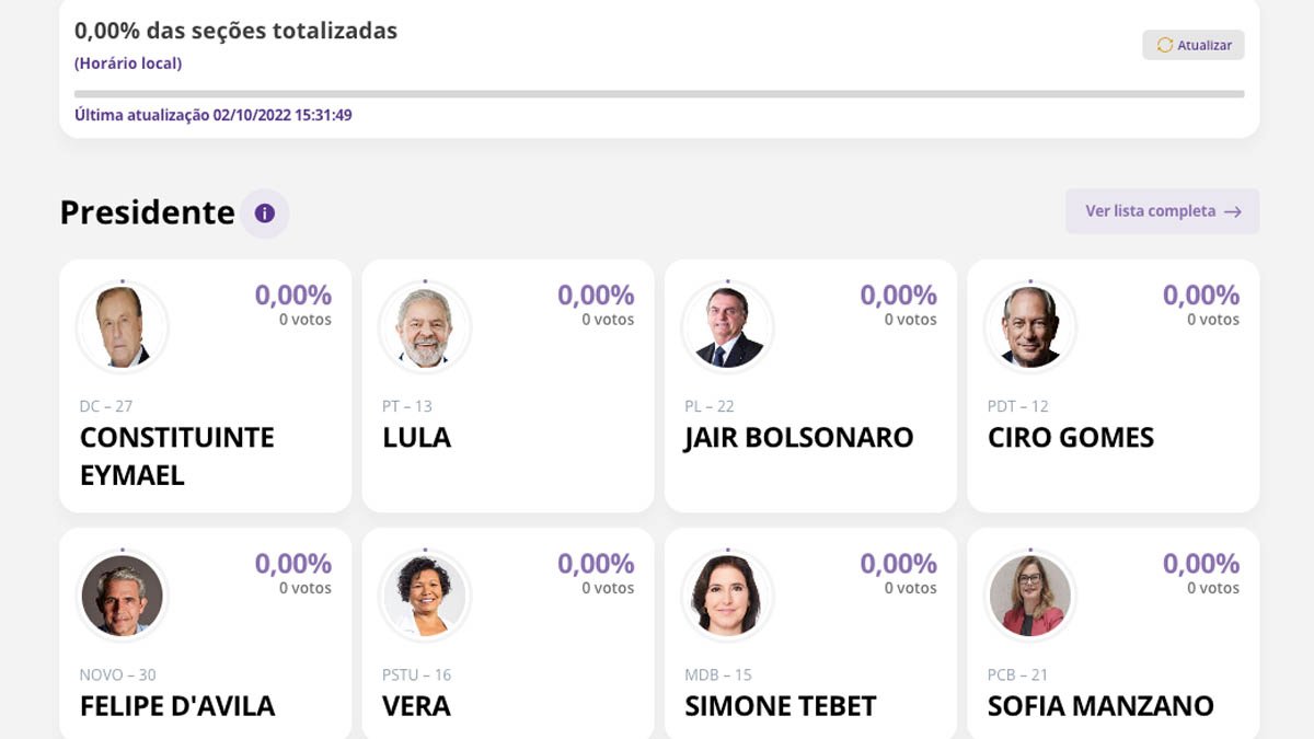 Clique e acompanhe em tempo real a apuração para todos os cargos em todo o Brasil.https://resultados.tse.jus.br/oficial/app/index.html#