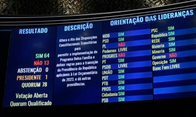 O Plenário do Senado aprovou nesta quarta-feira (7) a PEC da Transição (PEC 32/2022), que libera R$ 145 bilhões para o novo