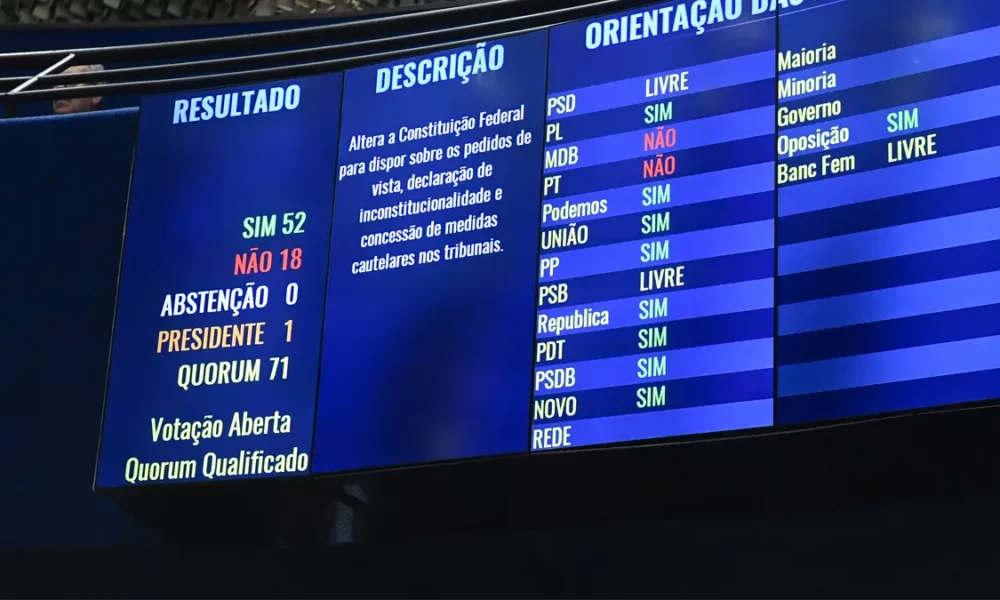 O Senado aprovou nesta quarta-feira (22) a PEC 8/2021, que limita decisões monocráticas (individuais) no Supremo Tribunal
