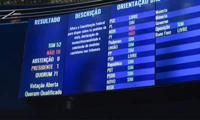 O Senado aprovou nesta quarta-feira (22) a PEC 8/2021, que limita decisões monocráticas (individuais) no Supremo Tribunal