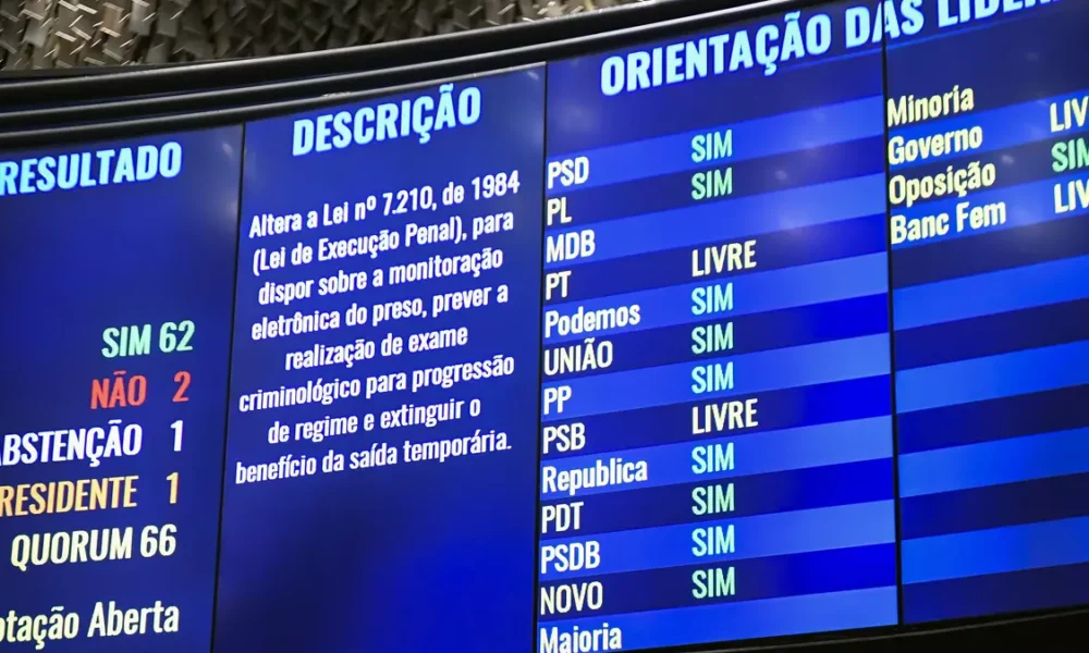 O Senado aprovou nesta terça-feira (20) o projeto de lei (PL) 2.253/2022 que restringe o benefício da saída temporária para presos