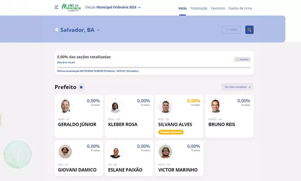 Acompanhe em tempo real a apuração das eleições municipais em toda a Bahia. Confira a votação dos seus candidatos a prefeito