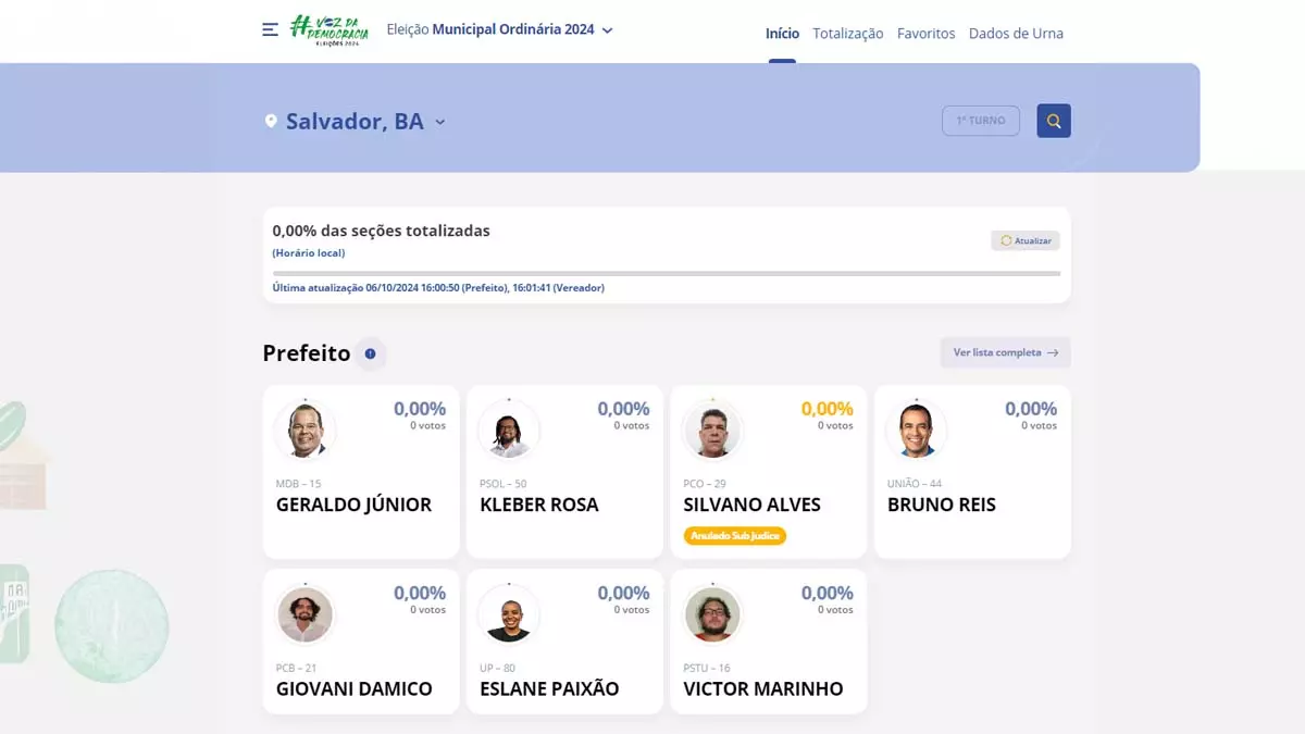 Acompanhe em tempo real a apuração das eleições municipais em toda a Bahia. Confira a votação dos seus candidatos a prefeito