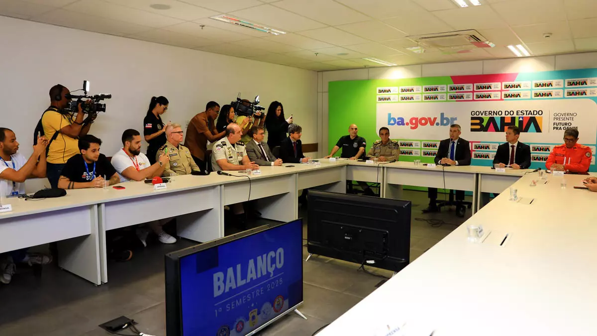 Cento e vinte e cinco municípios da Bahia encerraram o 1° semestre de 2025 sem registro de morte violenta. Na comparação com os