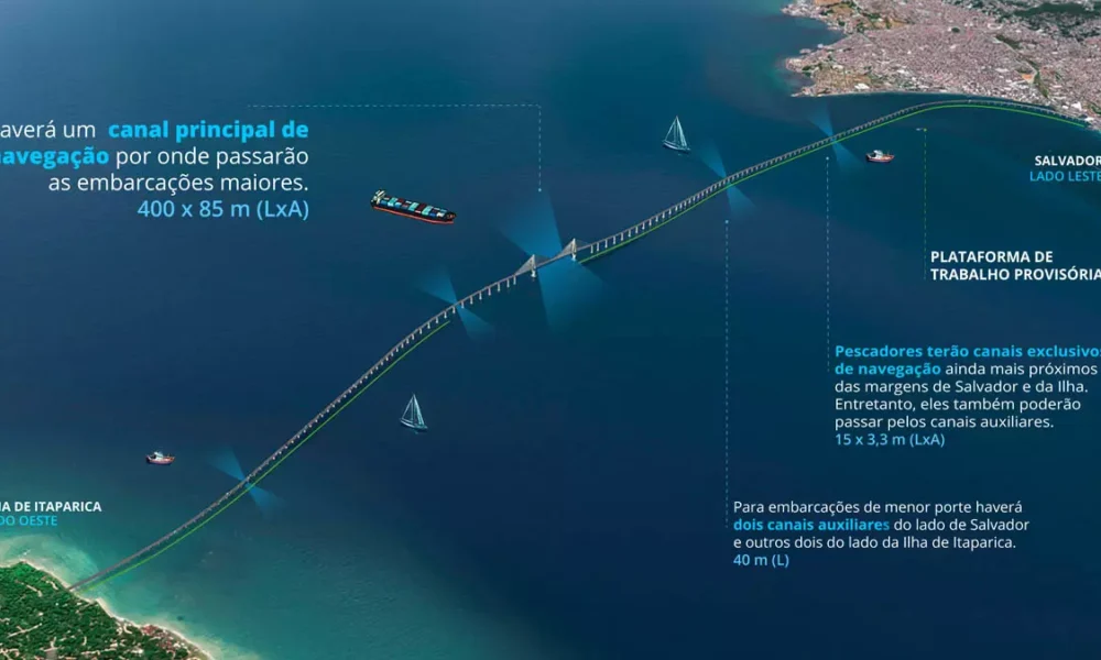 Com tecnologia desenvolvida na China e utilizada exclusivamente por grandes construtoras daquele país, uma plataforma operacional