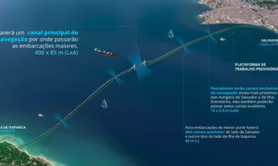Com tecnologia desenvolvida na China e utilizada exclusivamente por grandes construtoras daquele país, uma plataforma operacional