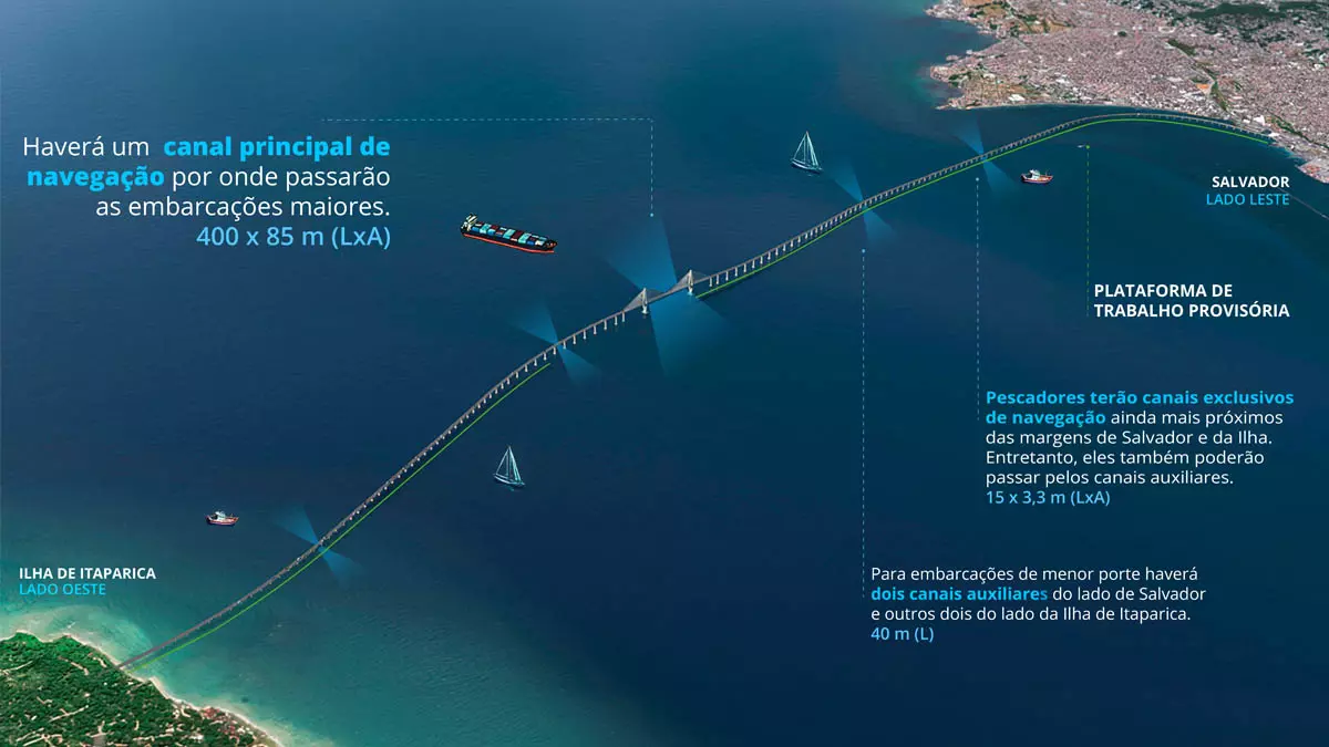 Com tecnologia desenvolvida na China e utilizada exclusivamente por grandes construtoras daquele país, uma plataforma operacional