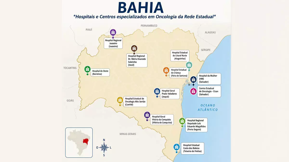 A geografia deixou de ser uma barreira para o acesso ao tratamento oncológico na Bahia. Com unidades públicas distribuídas