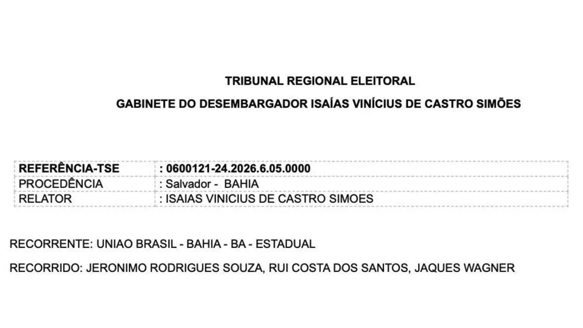 ACM Neto já pode se considerar hexa na Justiça Eleitoral. O grupo político do ex-prefeito de Salvador acumulou a sexta derrota judicial